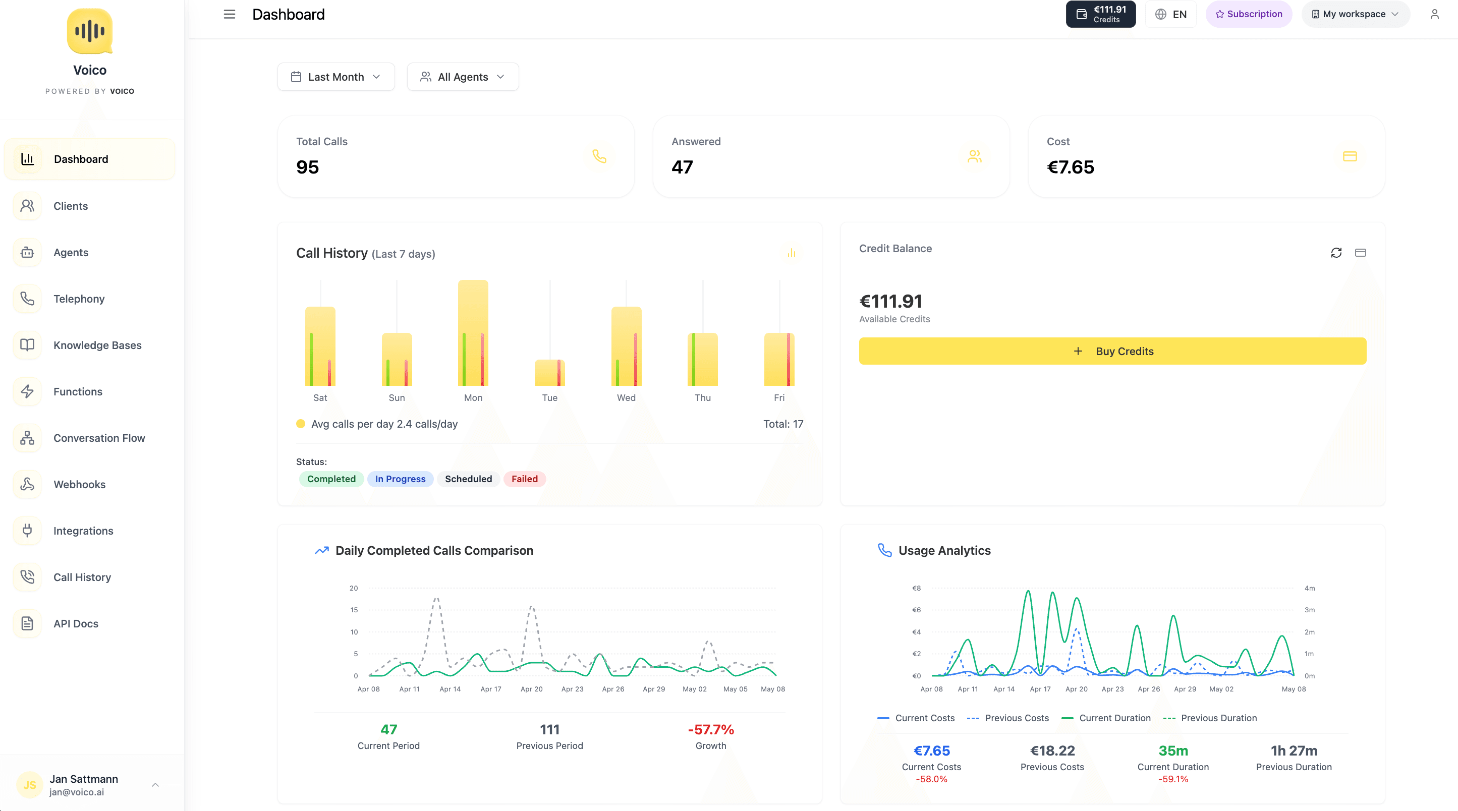 VOICO Dashboard