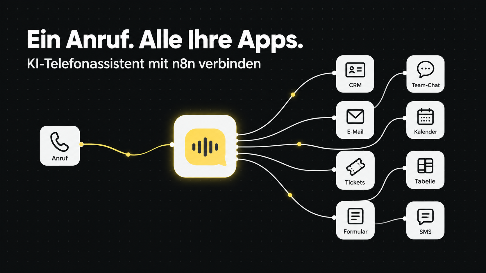 KI-Telefonassistent mit Ihren Apps verbinden: 8 App-Kategorien in n8n